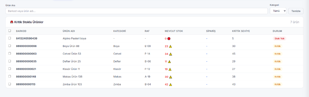 Kritik Stok